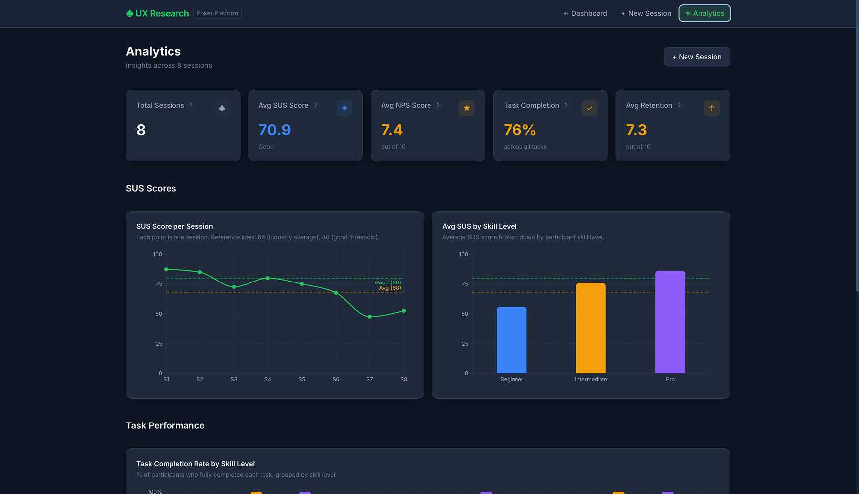 Analytics