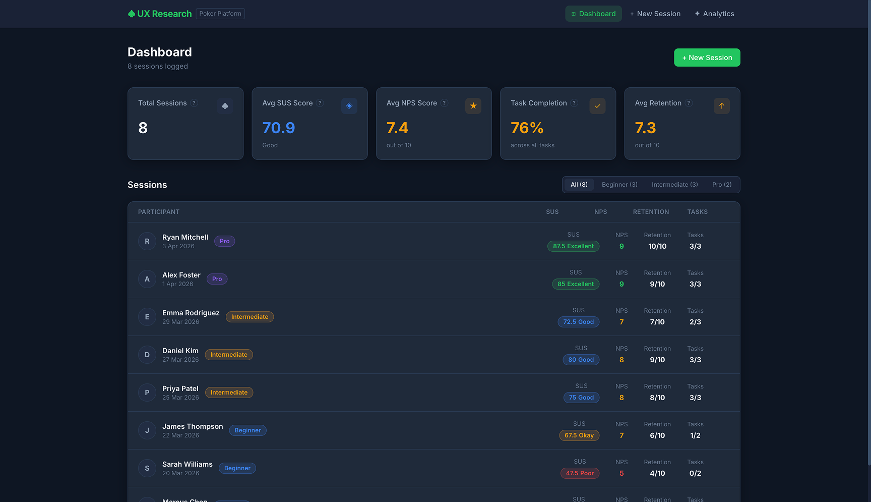 UX Research Tool Dashboard